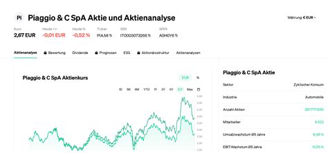 piaggio aktie|Piaggio & C. SpA (PIA.MI)